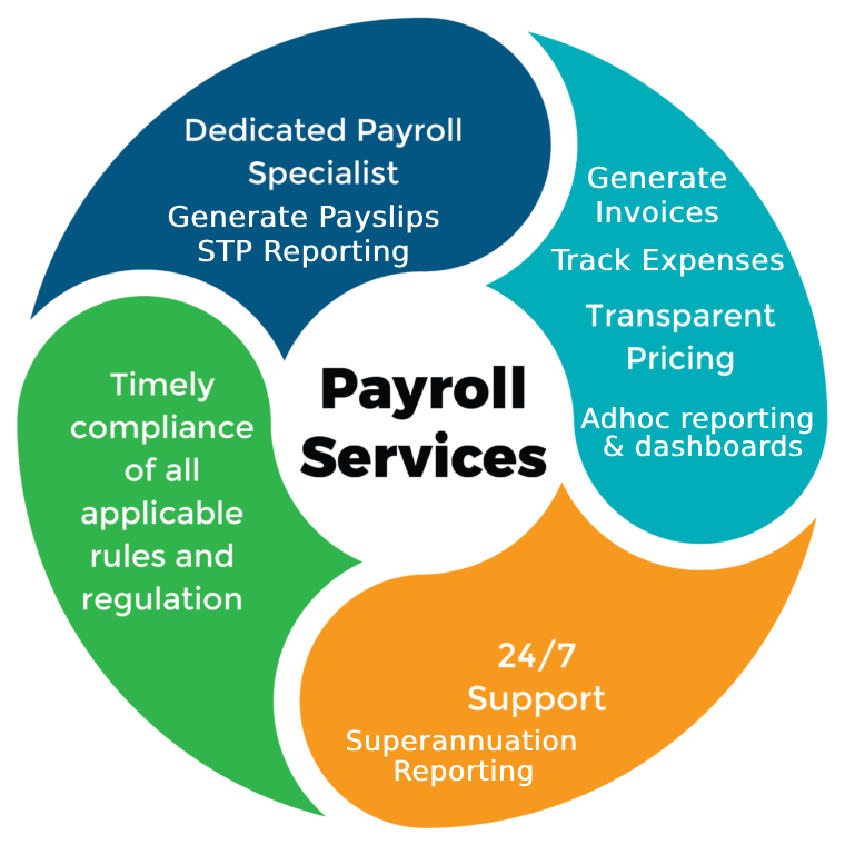 tesseractApps-payroll-services